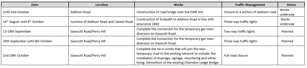 Photo of HS2 Gawcott Road Closure in October